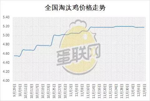 淘鸡市场风云再起，解析最新蛋鸡价格及其时代影响