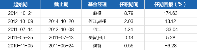 目不转睛 第37页