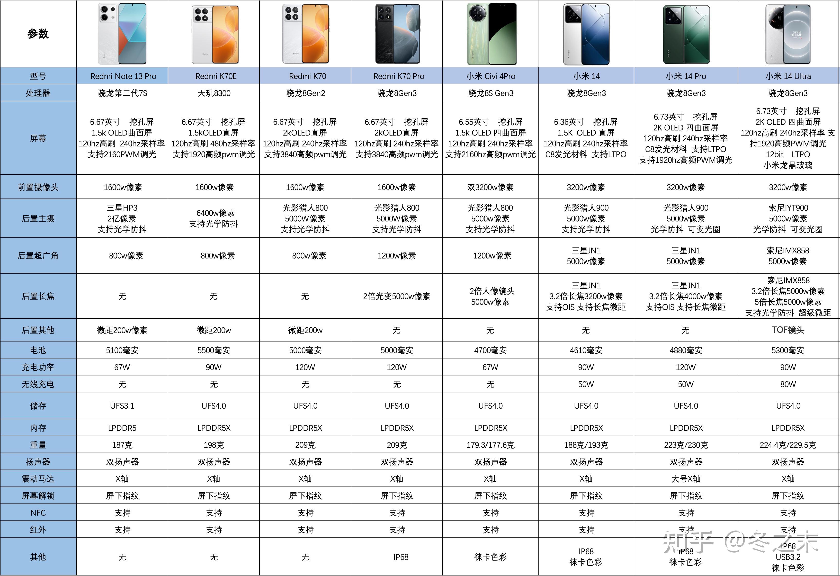 重磅发布，小米最新款手机价格揭晓，科技巅峰之作，全新价格震撼登场
