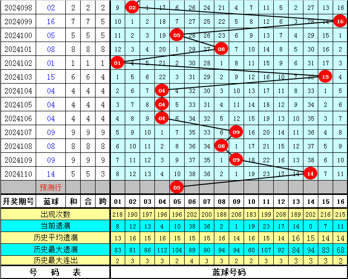 小鱼儿30码期期更新图,属性解答解释落实_10DM40.433