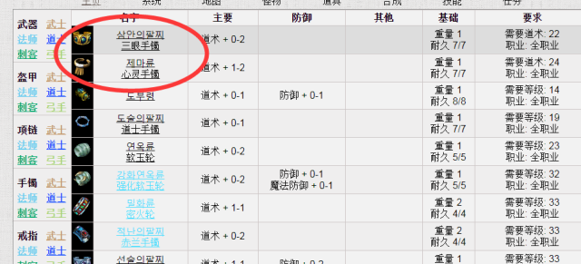 回眸最初 第36页