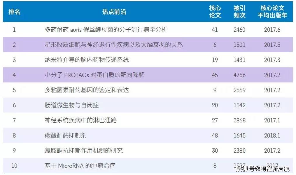 探索 第686页