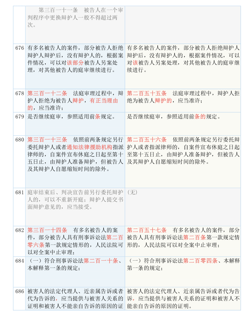 一码一肖100%中用户评价,整合解答解释落实_长途版61.866