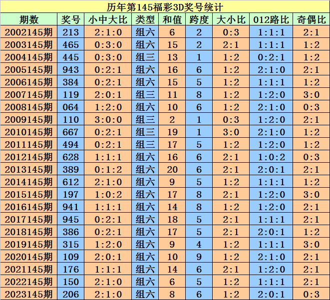 2025澳门天天开好彩大全开奖记录走势图,现代方案探讨执行_set7.136