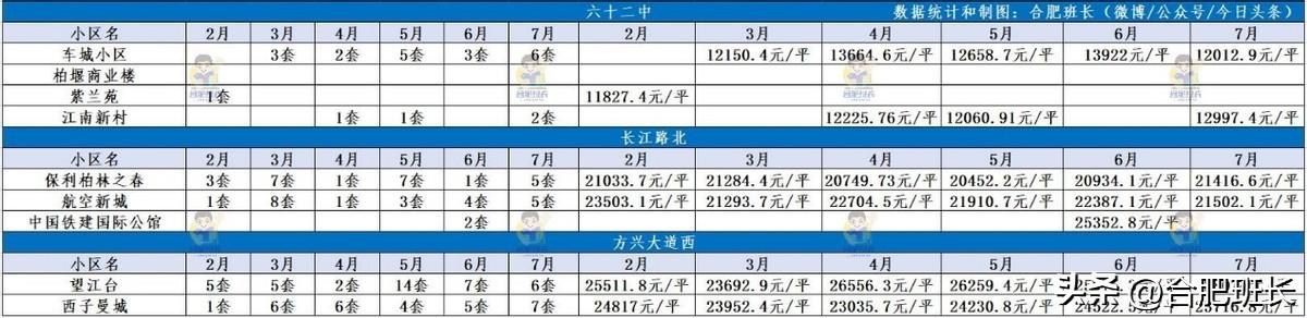 品味提升 第692页