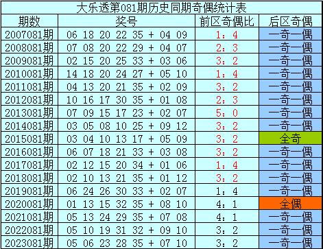 2025年11月8日大乐透开奖号码预测及分析