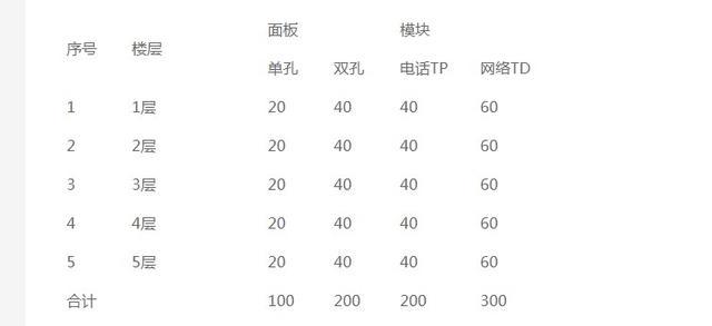 一码一肖100%的资料,综合数据解释说明_解谜版90.59