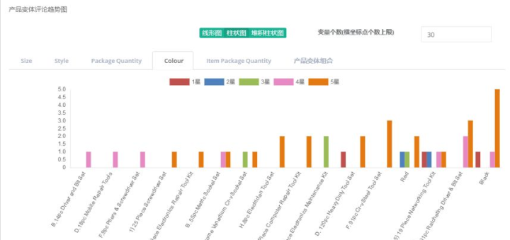 2025新澳门精准免费大全,综合数据说明_配送版UKG474.69