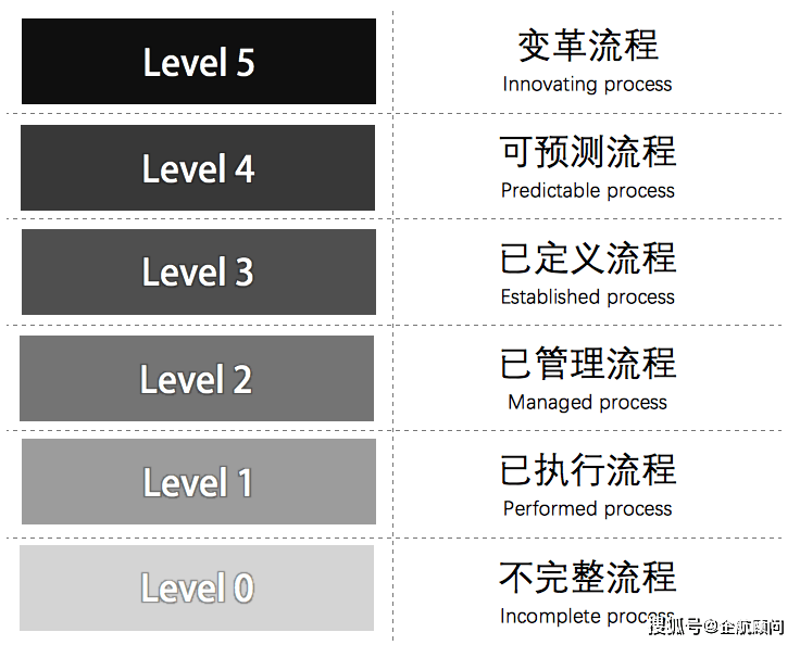 2025新奥精准资料免费大全,安全策略评估_优先版OLM536.82