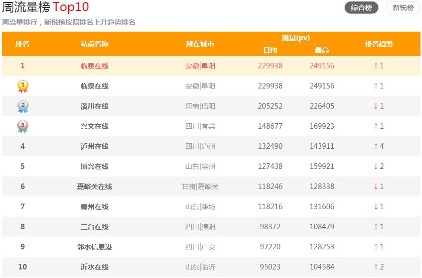 2025年天天彩免费资料大全,安全策略评估_网页版DYE292.06