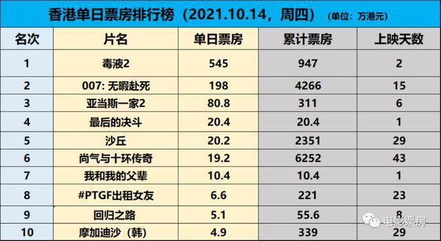 2025年香港资料免费大全,图库热门解答_七天版FPT825.09