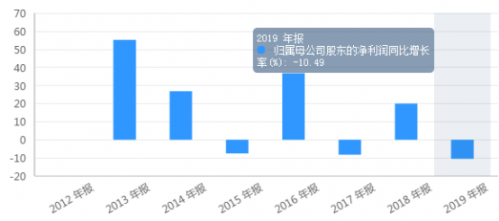 掌握未来，科达重组最新消息与行动指南（2025年）