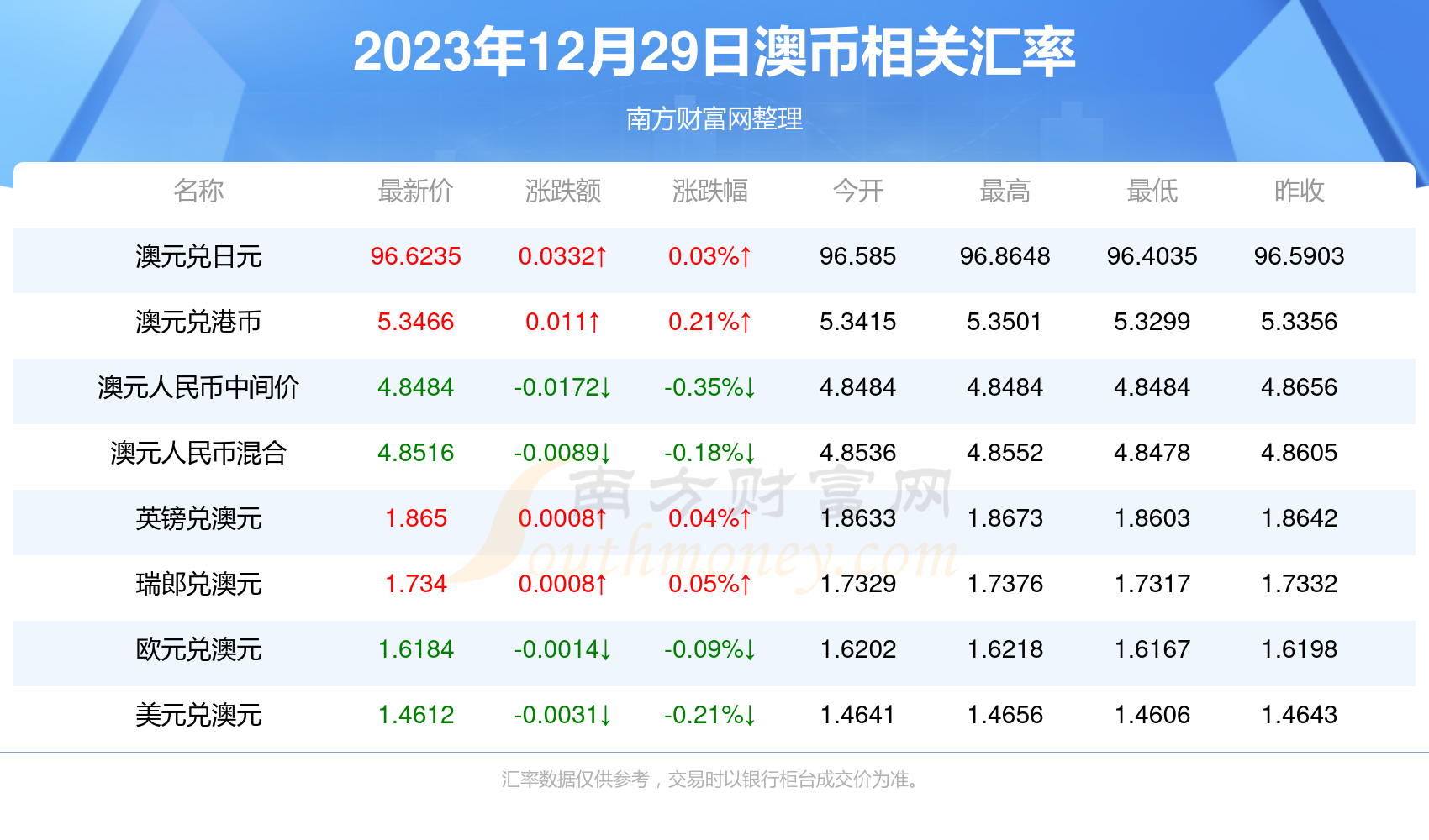 新澳今天最新资料2025,数据资料解释落实_自在版DQP5.38