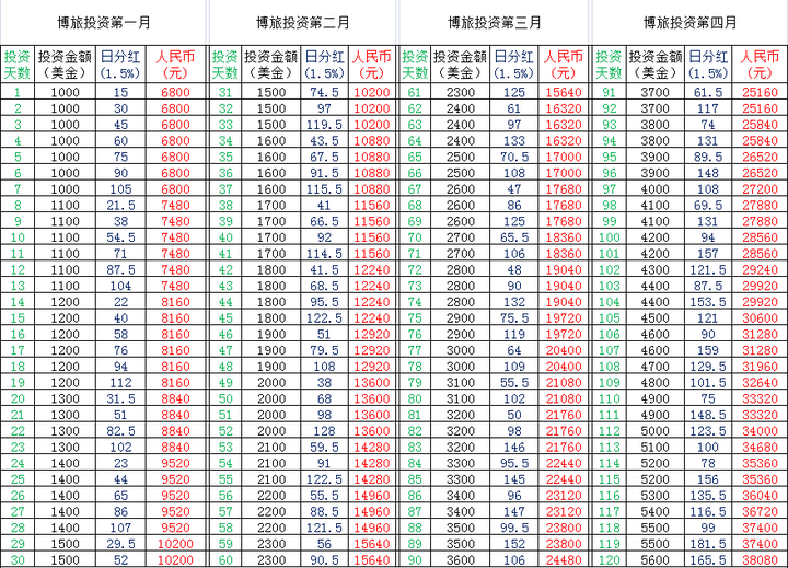 澳门一码中精准一码的投注技巧,安全解析方案_领航版HJG314.73