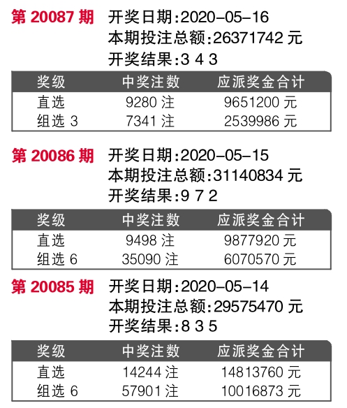 7777788888王中王传真,综合评估分析_兼容版195.52