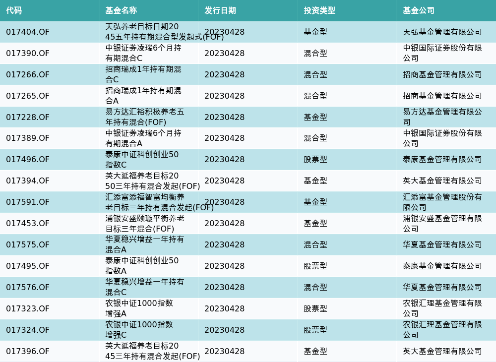 2025年澳门精准资科,最佳精选解释_模拟版868.23