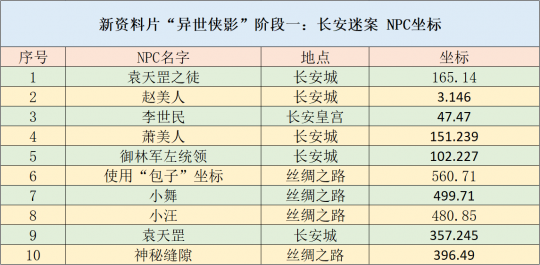 2025天天彩资料大全免费,安全解析策略_预测版LQO605.02