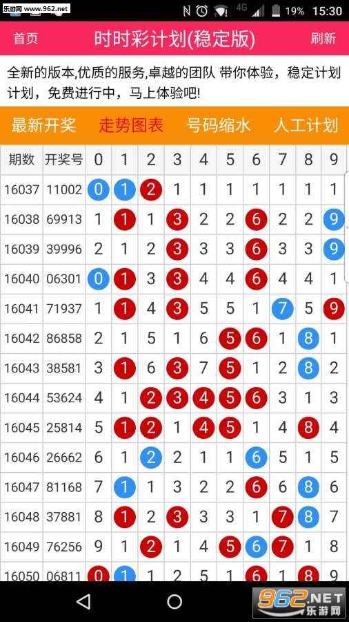 新澳门彩历史开奖结果走势图表,安全解析方案_实现版400.03