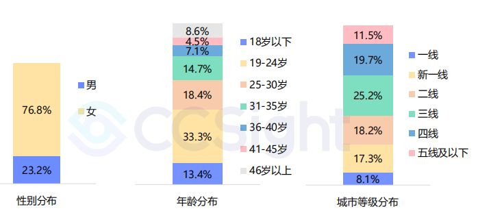 心急如焚 第33页