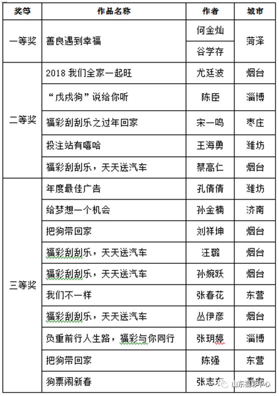 澳门天天彩期期精准,安全策略评估方案_预言版440.92