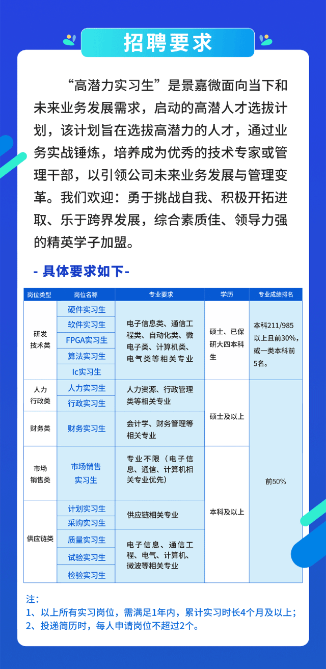 嘉联益电子盛大招聘日，揭秘最新职位信息，启航你的未来职业之旅！