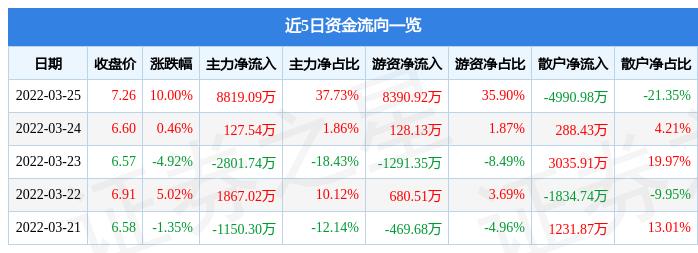 探索前沿科技，安彩高科新里程碑，最新消息新闻一览（11月8日）