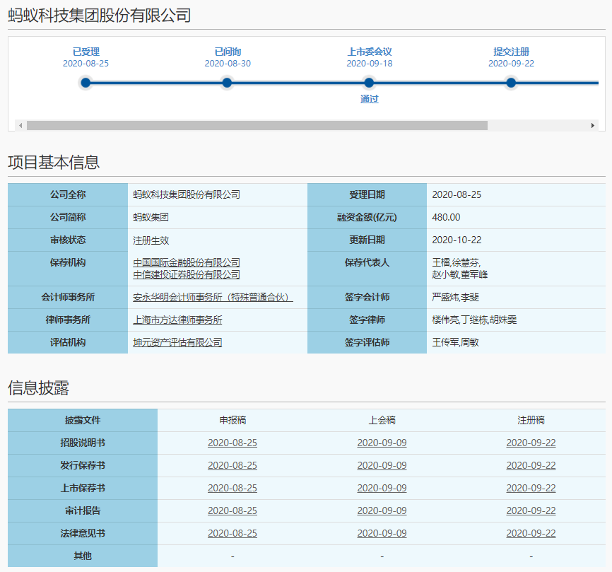 蚂蚁集团上市全流程指南，上交所操作详解及初学者进阶教程（附最新上市信息）