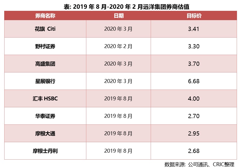2025年11月10日远洋恒利最新消息与动态，深度观点分析