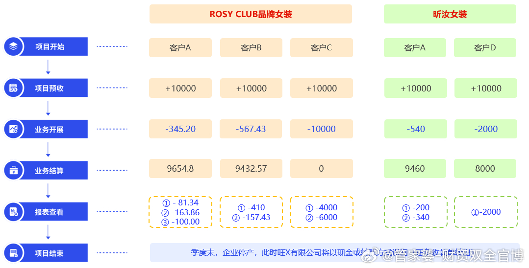 文质彬彬 第29页