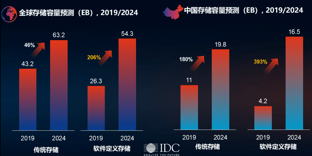 品味提升 第650页