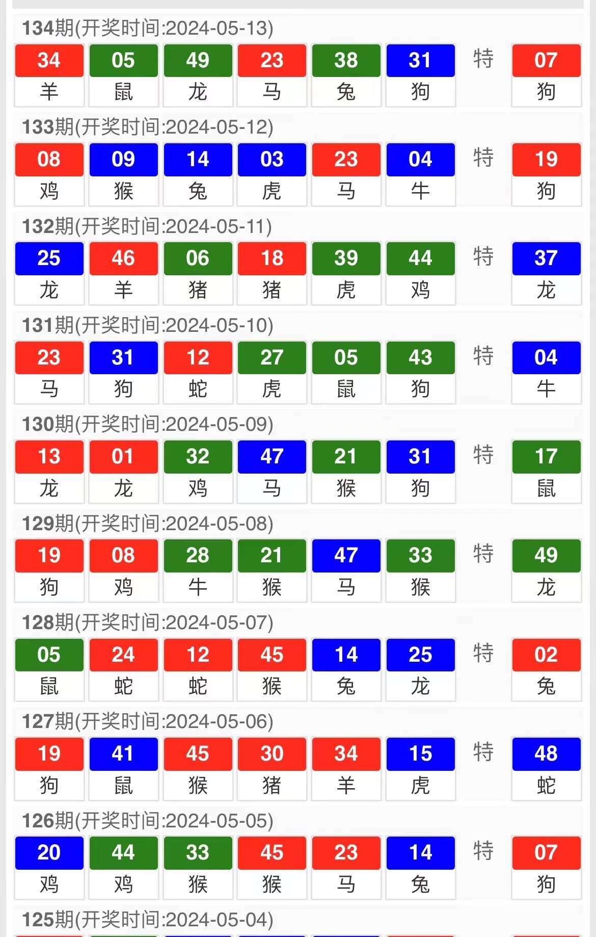 澳门今晚三肖兔羊蛇预测：数据解析及SHT940.3版七天详述