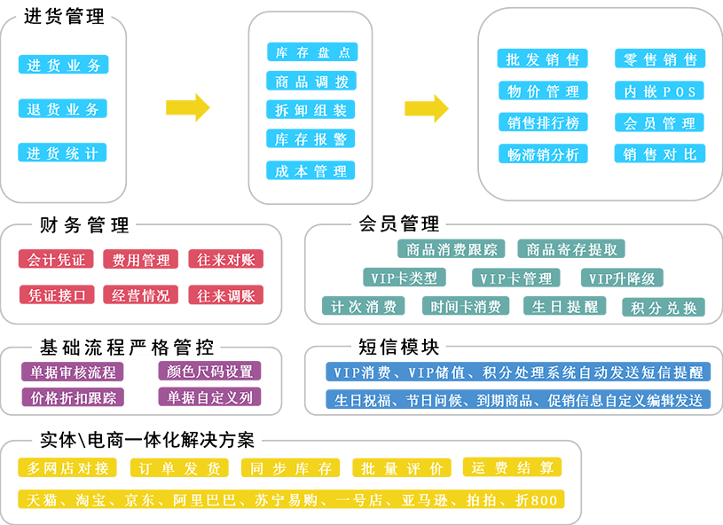 管家婆一码精选，决策宝典随身版GVA357.04