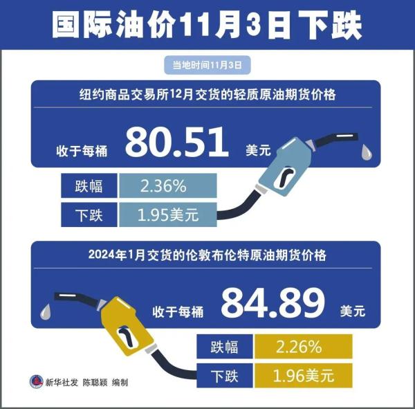全球油市最新动态，11月石油行情分析与展望