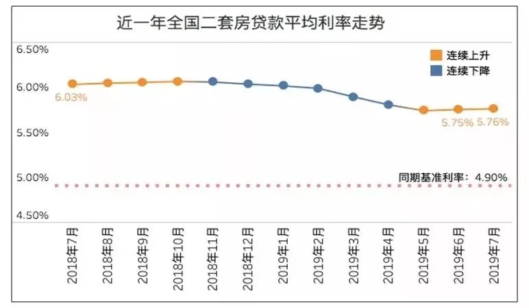 揭秘最新利率查询利器，智能科技引领生活新纪元，本月利率实时掌握！