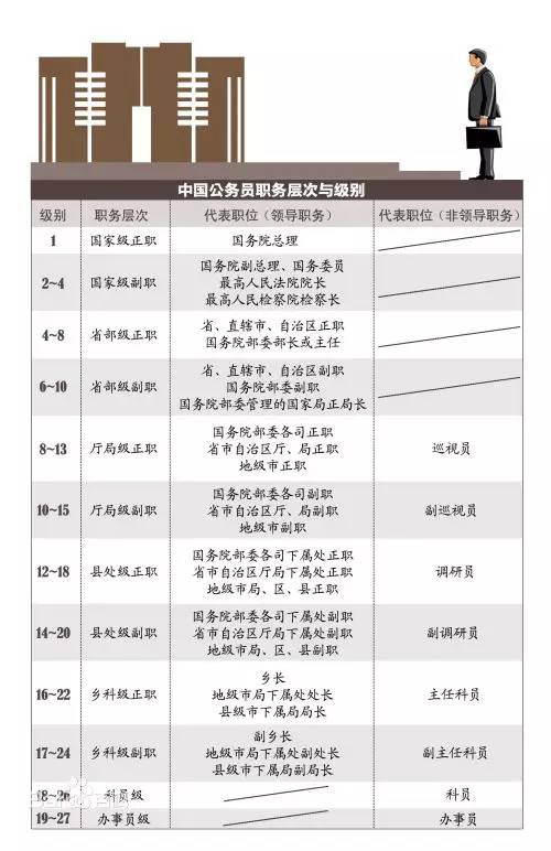 今年职级晋升公示背后的历程、影响与时代地位全解析