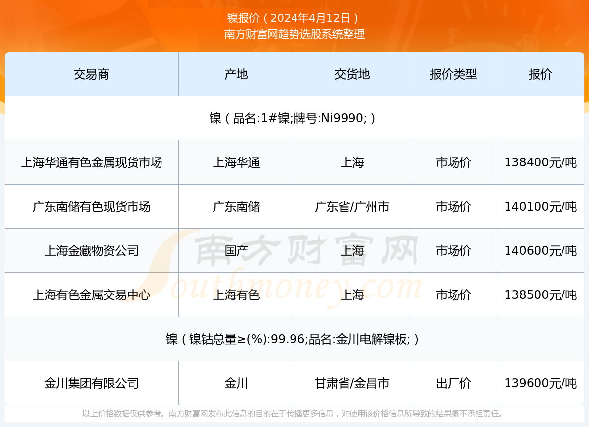 2025年11月10日国际镍价走势分析与预测，全方位指南