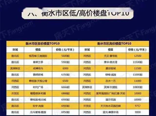 衡水最新房价走势分析，最新价格揭示与多方观点探讨