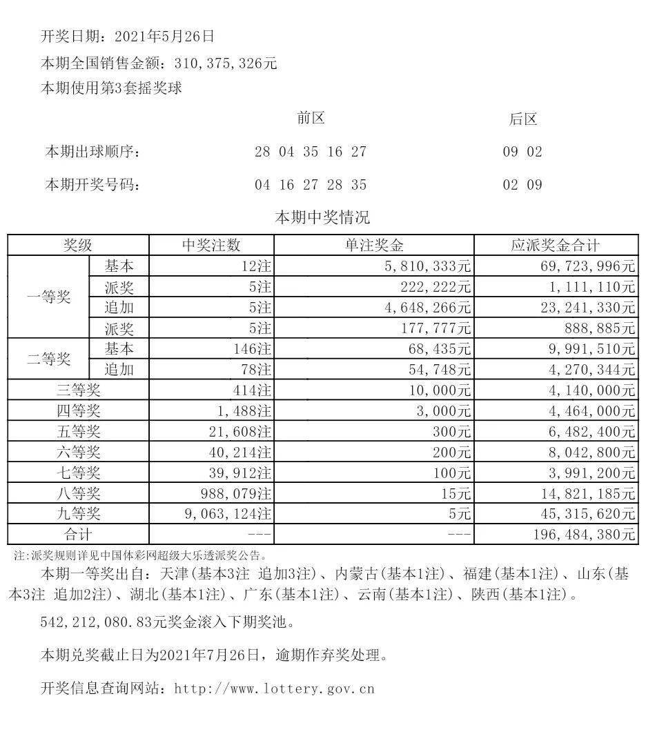 新澳每日开奖信息汇总：三中三精选，综合评估准则——QEC521.95解放版