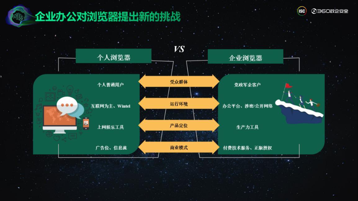 11月10日360安全浏览器最新版下载，升级网络体验的全面解析