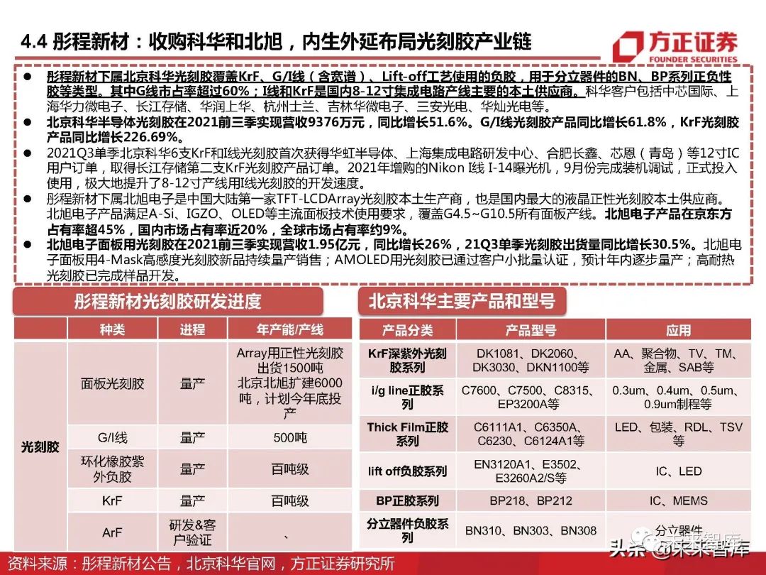 2025新奥正版资料免费提供,最新研究解析说明_付费版FEI825.3