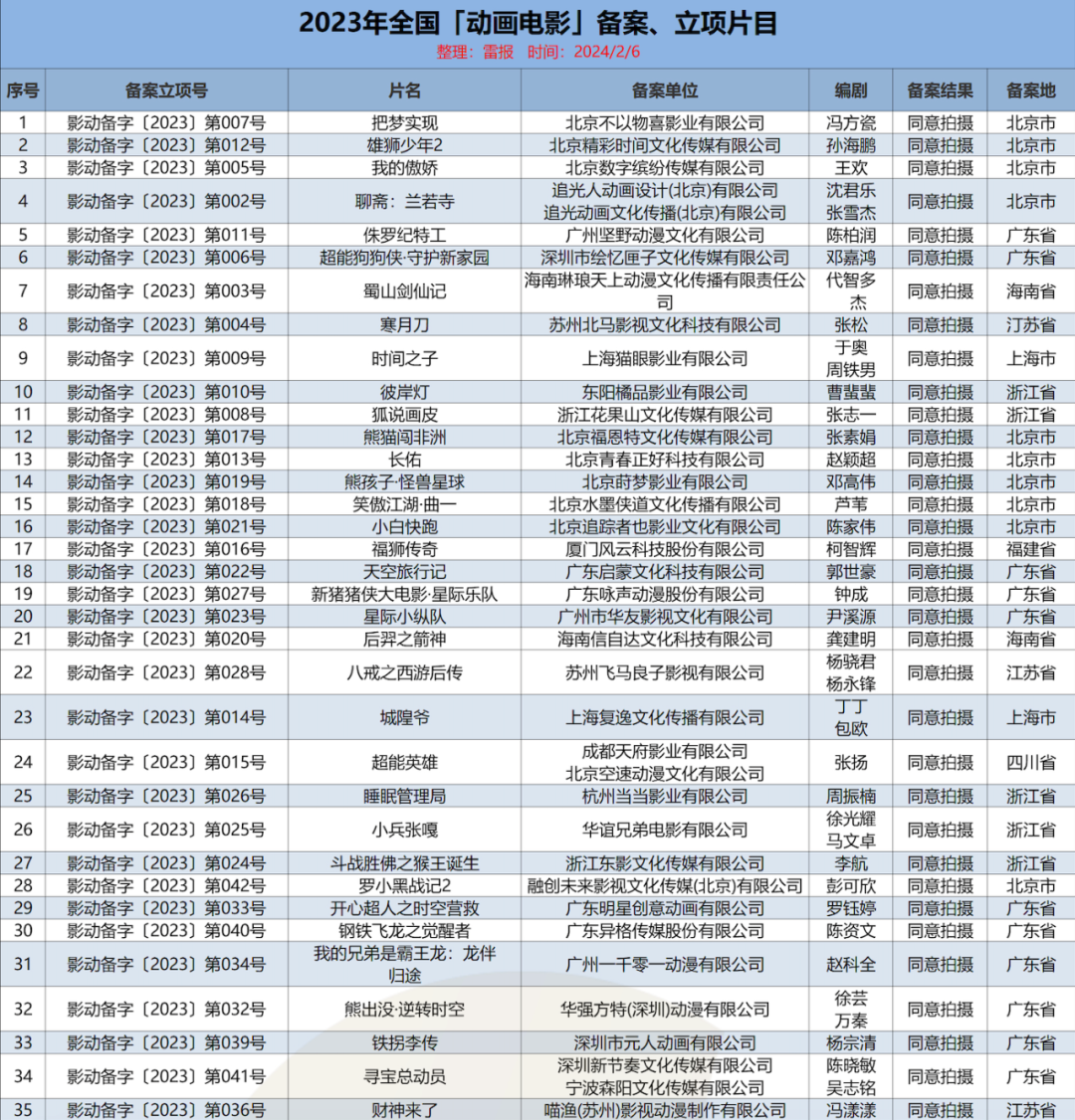 风驰电掣 第23页