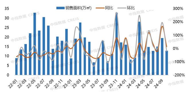 揭秘山东威海房价走势，最新行情及未来展望（2025年11月版）