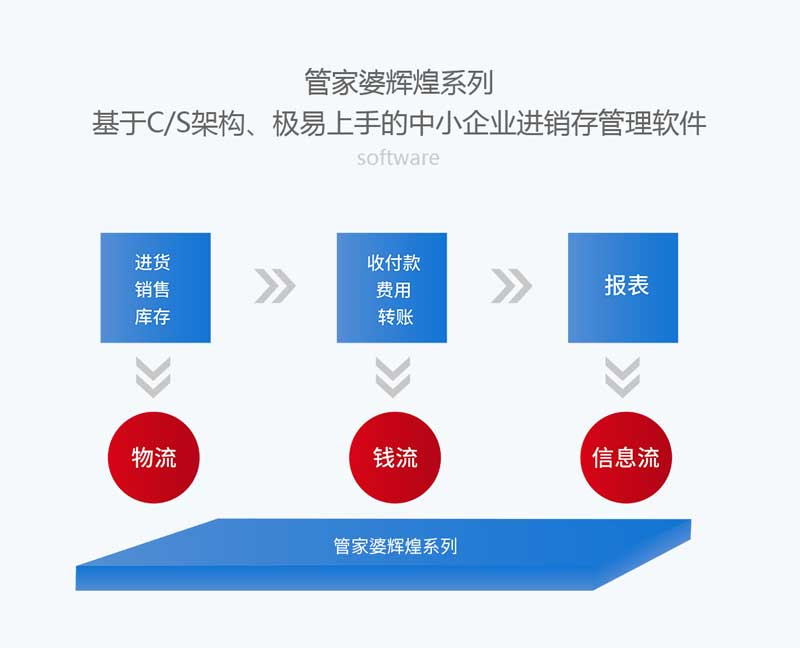 管家婆故乡探析：状况评估与尊享版LMO345.78深度解读