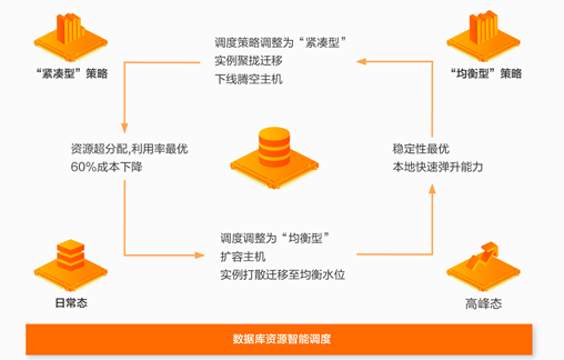 新澳资料库免费升级，精选解释与定义_智能版PGW575.32攻略