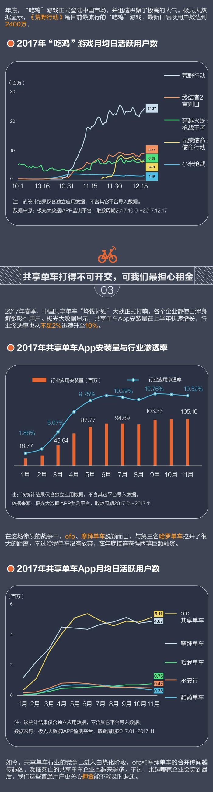 “澳门最新精准龙门数据解析：自在版WLP82.82深度解读”