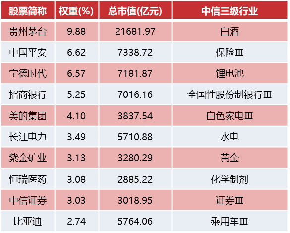历史上的11月10日第六交易日，心灵与自然的邂逅时光重播