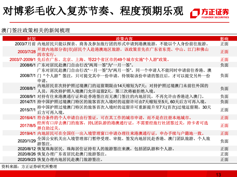 澳门免费精准旅游团资料大全，安全评估方案QVE147.76专用版