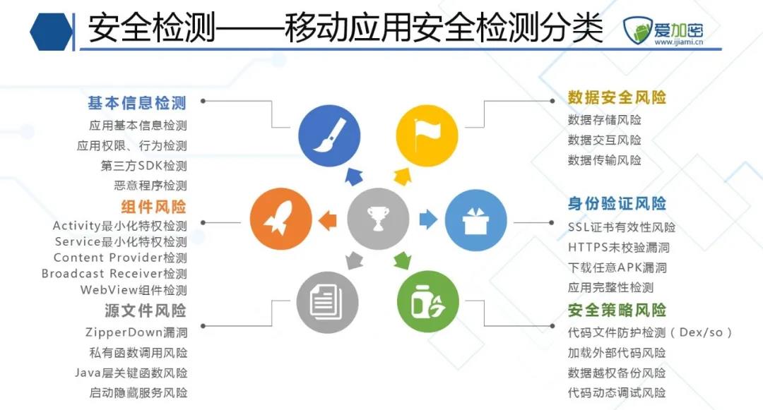 澳彩免费资料库：WWE资讯安全评估策略解析版ZSN62.71
