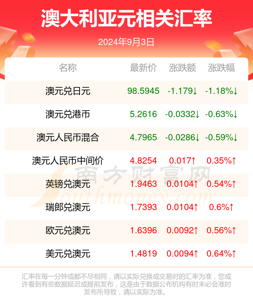 2025新澳资料大全免费,数据资料解释落实_体育版YNQ834.87
