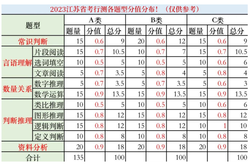 品味提升 第627页
